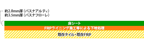 浴室床シート施工　断面図2