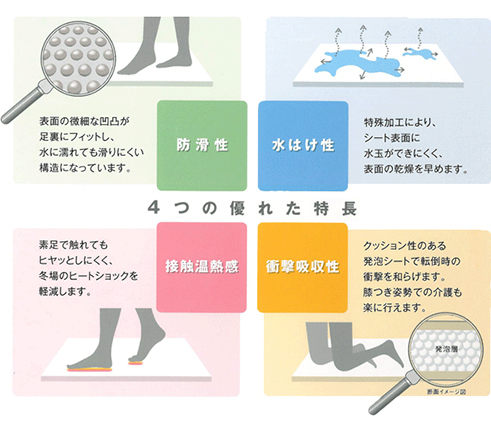 浴室床シート4つの優れた特徴