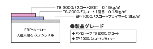 パイロキープTS-2000