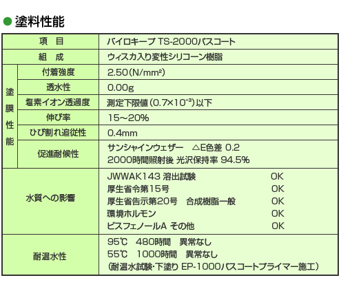 塗料性能