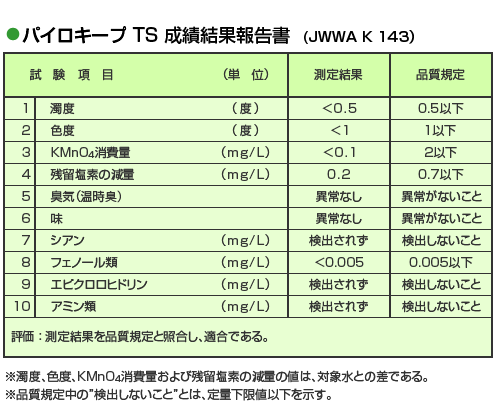 パイロキープTS成績結果報告書